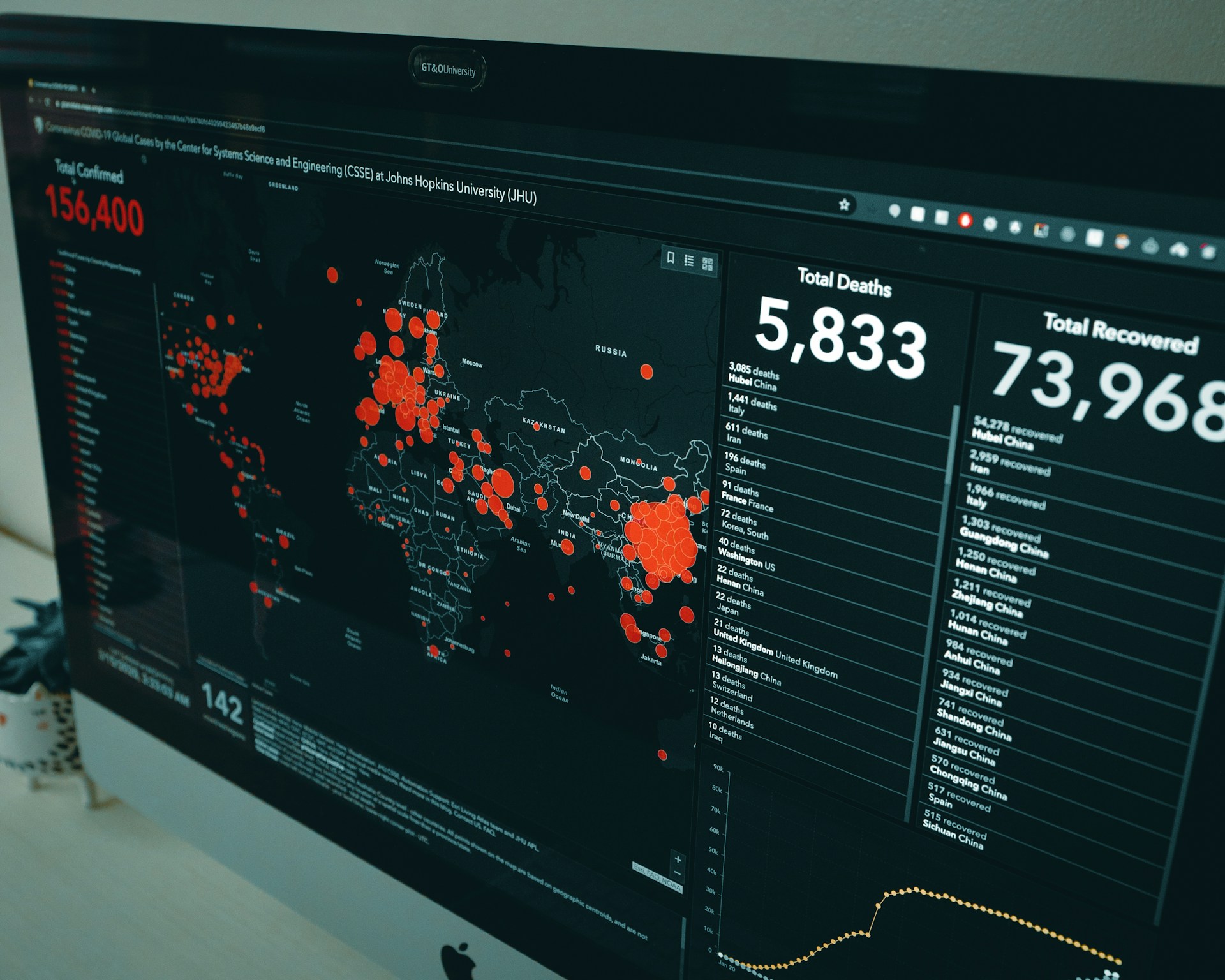 Data-Driven Decision Making - Business analytics and data visualization
